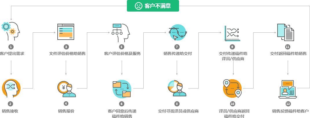 通用的占位符缩略图